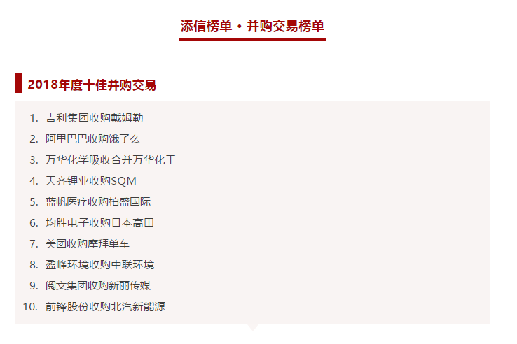 米蘭·(milan)中國官方網站環境收購中聯環境被評為2018年度十佳并購交易！